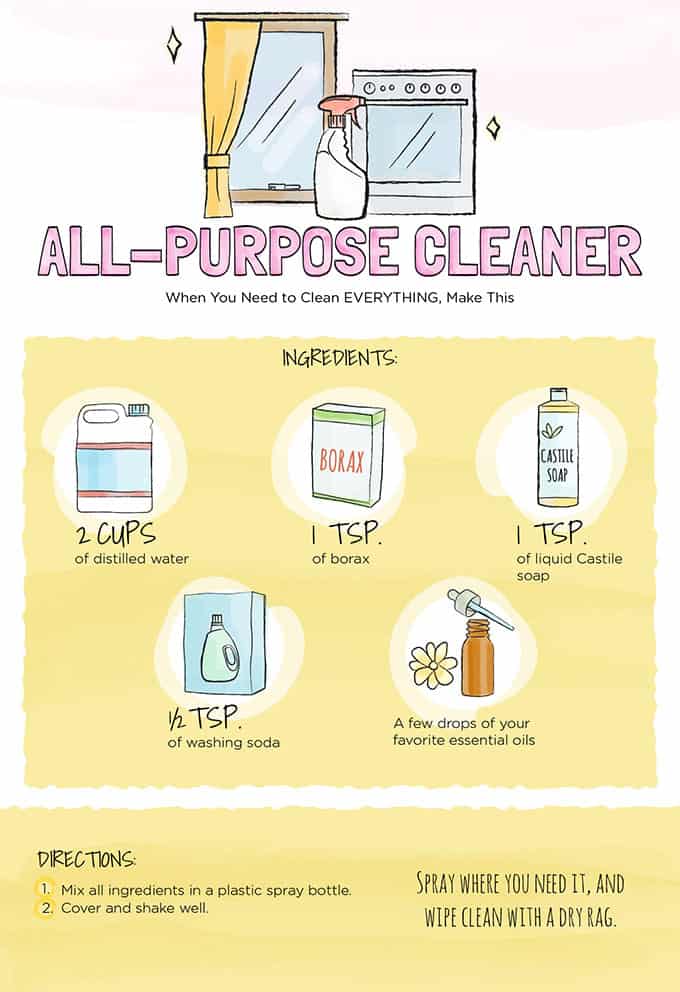 How To Make A Green All-Purpose Green Cleaner