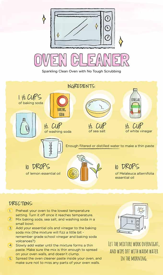 How To Make A DIY Oven Cleaner