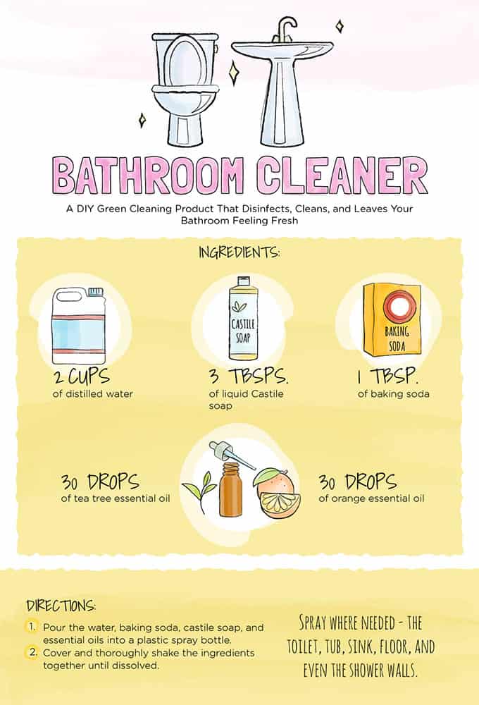 How To Make an Eco-Friendly Bathroom Cleaner